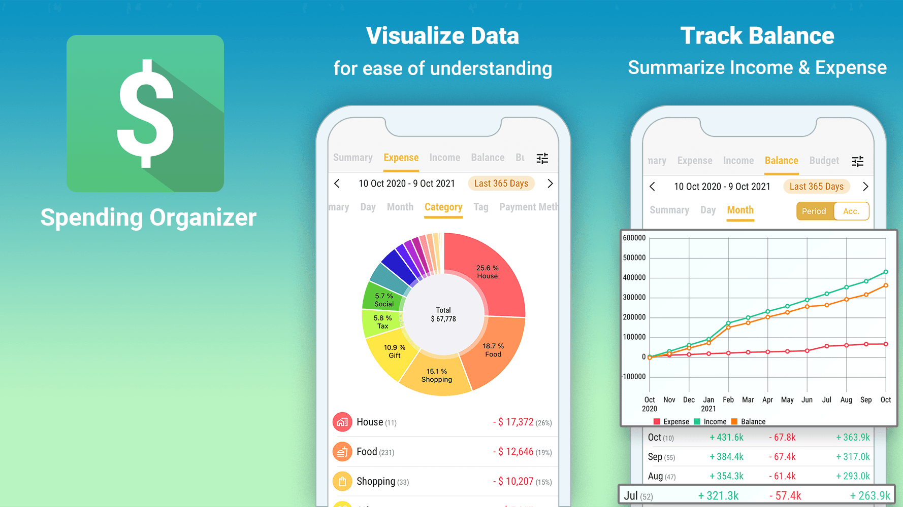 Spending Organizer